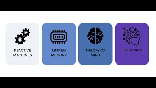 What are Reactive Machines in ML? [2023]