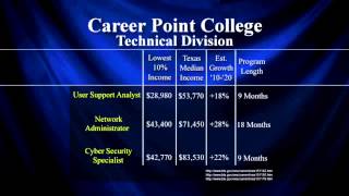 CPC TECH DIVISION A