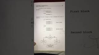 Syntax and flow chart of if-else statement C++  #c++ #ifelse #coding #ifstatement