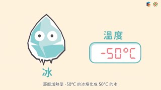 【溫度與熱】 熱對物質體積的影響