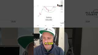 Should you buy Solana? #solana #solanameme #cryptotrading