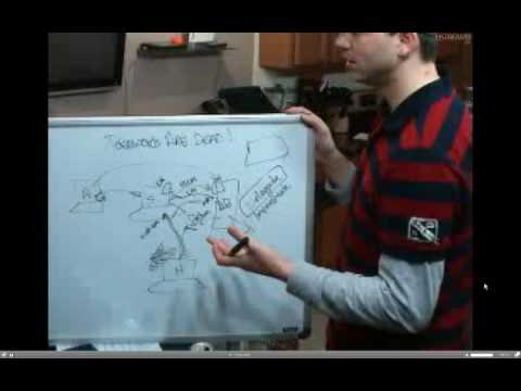 Hak.5 Whiteboard with mubix part 2/2