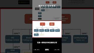#STK《 #神奇太空》【第65期】 #赵长鹏 本人和 #币安 公司，还有与赵长鹏相关的公司。