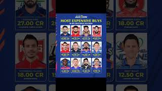 Most Expensive Buys In Ipl 2025 Mega Auction #ipl2025 #icc #msdhoni #viratkohli #trending #shorts