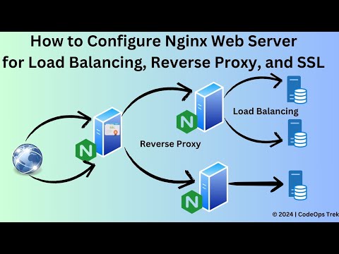 Nginx in Action: Master Reverse Proxy and Load Balancing