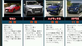 かっこいいSUV人気ランキング！かっこよくて人気の車No.1は？