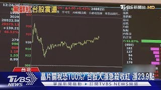 晶片關稅恐100%? 台股大漲急殺收紅 漲23.9點｜TVBS新聞