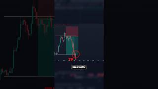 (PT 2) PROFITABLE SETUP THAT HAPPENS EVERYDAY #trading #forex #daytrading #daytrader #money