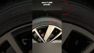 What Do Tire Numbers Really Mean? | Quick Breakdown for Car Owners #shorts  #carmaintenance #trend