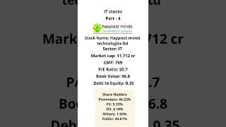 IT stocks in India part 4 #sharemarket #shorts #stockmarketinvesting