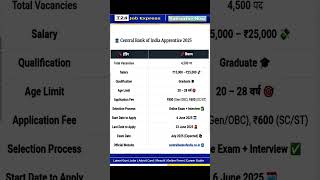 Banking Career After 12 | Bank Job After 12th | Bank job Preparation | #shorts#ytshorts