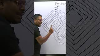 Shortcut-48(FFL) Be Careful on Radar Graph  #shorts #FeelFreetoLearn #FFLtricks #FFL