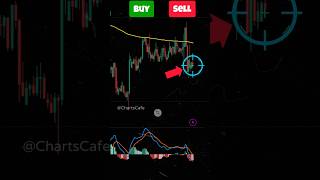 Buy or Sell? MACD divergence trading Strategy | MACD trading Strategy #macd #divergence