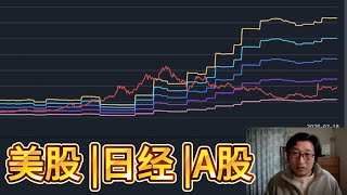 A股2月科技行情估值详细解读，日经任天堂还能买吗建议三井银行|比亚迪新能源|moomoo証券|大类资产配置