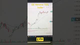 “Buy Before its too late!” #trading #stockmarket #stockrecommendation #stocktips #shorttermgains