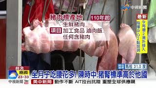衛福部公布美豬萊劑容許量 自訂CODEX沒標準部位│中視新聞 20200905