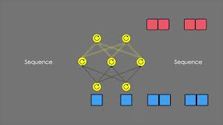 Sequential Recommendation(1): Recurrent Neural Network(RNN).