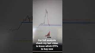 two ETFs to buy right now.#etfs #etfinvesting #investing #tqqq #arkk #cathiewood #cathiewoods