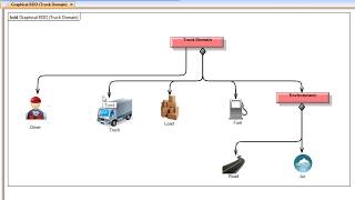 Windchill Modeler - Introduction to Modeling with SysML