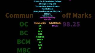 1442 TNEA Cutoff Mechanical Engineering Prince Dr K Vasudevan College Of Engineering And Technology,