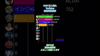 【2011~2023】1000万人超えYouTuber チャンネル 登録者数推移 【日本】【ランキング】#shorts