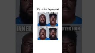 SQL Joins Explained