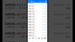#octafx  copy #trading  fazalrehmani Legend #profit 30 Jan 2023 to 3 Feb 2023 #octafx #shorts
