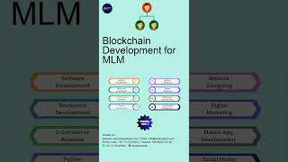 #shorts #MLMSoftware #NetworkMarketing #DirectSelling #MLMBusiness #Cryptocurrency #Blockchain #mlm