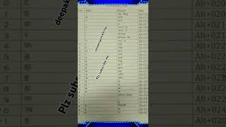 Hindi short curt krutidev 10