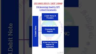 ISO9001:2015/Incoming Quality/IATF16949:2016/IATF16949 Auditor Training/ISO9001:2015 Auditor Trainin