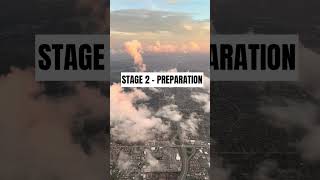 5 Stages of an IRS Audit #taxhelp