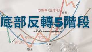 底部反轉5階段、免費下載贈品、（本頻道包含：技術分析、K線、均線、型態、指標，底部反轉訊號、基本分析、財經頭條、選股）