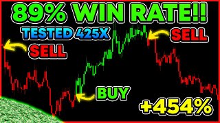 The Only Buy Sell TradingView Indicator You NEED To Beat Them ALL
