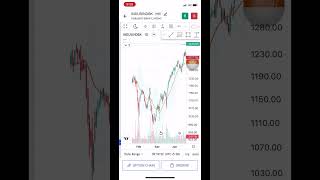 #indusindbanksharefundamentalanalysis  #shorts  #tradingscams  #forex #stockmarket #intraday