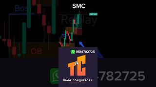 Breaker Block Strategy | Forex-ல Institutions எப்படி Traps பண்ணுறாங்க? | SMC Concept in Tamil