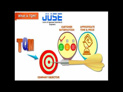 Total Quality Management | TQM | Elearning Course From Tata Steel