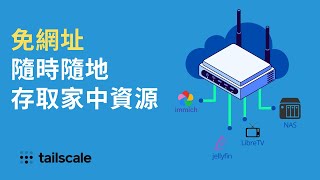 擺脫網址與 IP！Tailscale 零伺服器 | 手機電腦一鍵組建私有網路 I 隨時隨地存取家中網路資源！