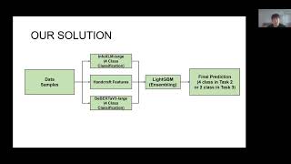 Multiclass Product Classification Based On Multilingual Model and LightGBM (Team:Uni)