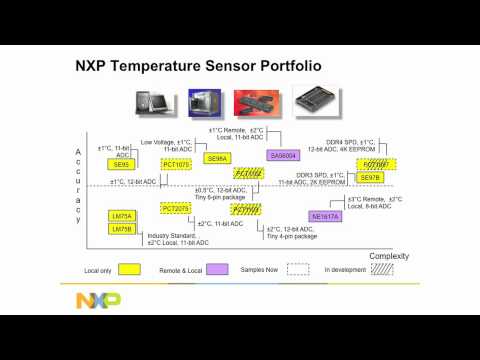 NXP Semiconductors I2C Bus TempSensors for SSD