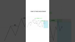 How to Trade Inducement|Smart Money concept #stockmarket #tradinglife #trading #forextrading #shorts
