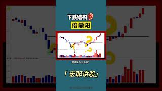 下跌结构9，买在底部  #shorts  #下跌   #抄底