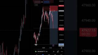 Extreme P.o.i |Setup in Nifty|How to trade #smc#youtubeshorts #shorstvideos #banknifty#banknifty