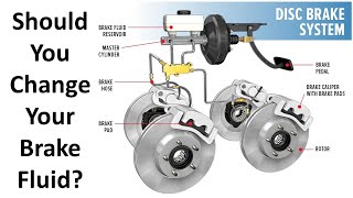 60 Second Tips - How to know when your brake fluid needs to be changed