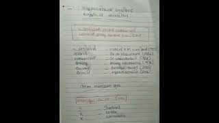 രാജ്യസഭയിലേക്ക് നോമിനേറ്റ് ചെയ്യപ്പെട്ട മലയാളികൾ , ആന സംസ്ഥാന മൃഗം(കോഡ് ഉപയോഗിച്ച്  ഓർത്ത് വെക്കാം)