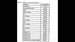 Bpsc Cut-off Official Update#bpsc #70bpsc #70thbpsccuttoff#bpsccutoff #tre #bpscresult #bpsctre #pgt