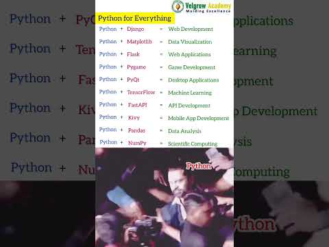 python for all@Velgrow_AcademyMylapore #simbu#pythonforbeginners#pythontamil#pythonprogramming