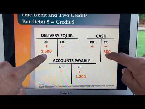 ACC 100 Ch 4 Video Lecture