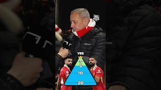 Is MO SALAH in the TOP THREE greatest PREMIER LEAGUE players ever? 👑 #shorts #football #soccer