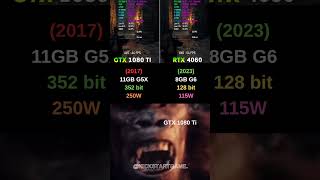 GTX 1080 Ti vs RTX 4060 - GTX 1080 Ti Still Holding Up vs RTX 4060?