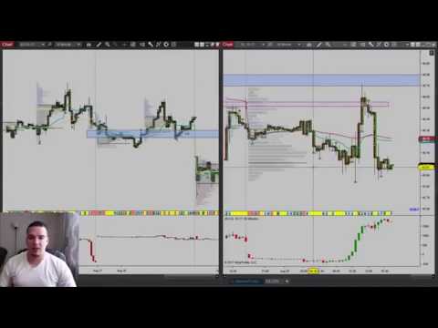 Market Profile Evening Review: 8/30/17